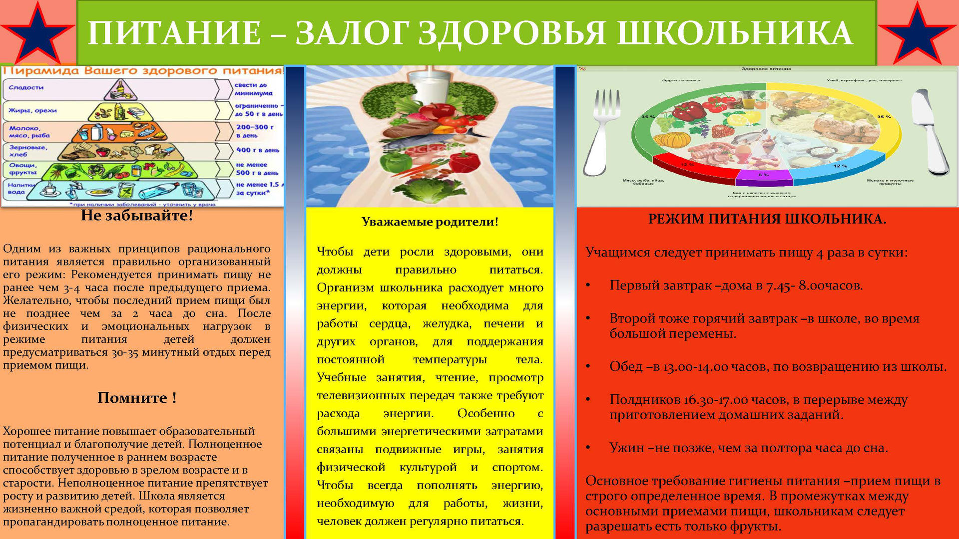 Информация об условиях питания обучающихся.